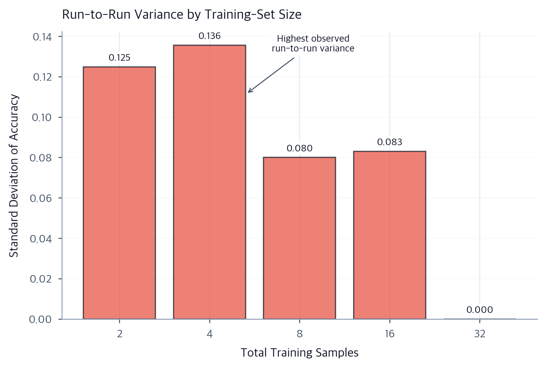 Fine-tuning Data Efficiency: Few-Shot Learning & Augmentation ...
