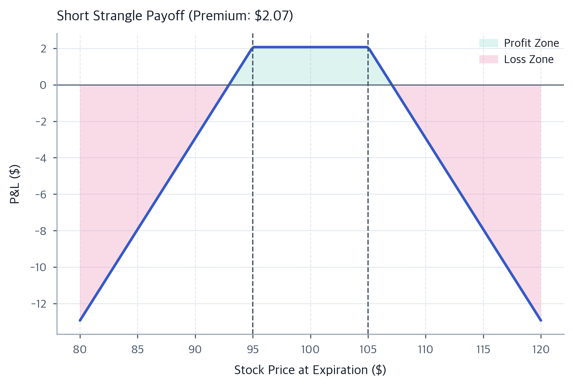 Volatility Trading Strategies: Delta Hedging, VIX & Arbitrage ...