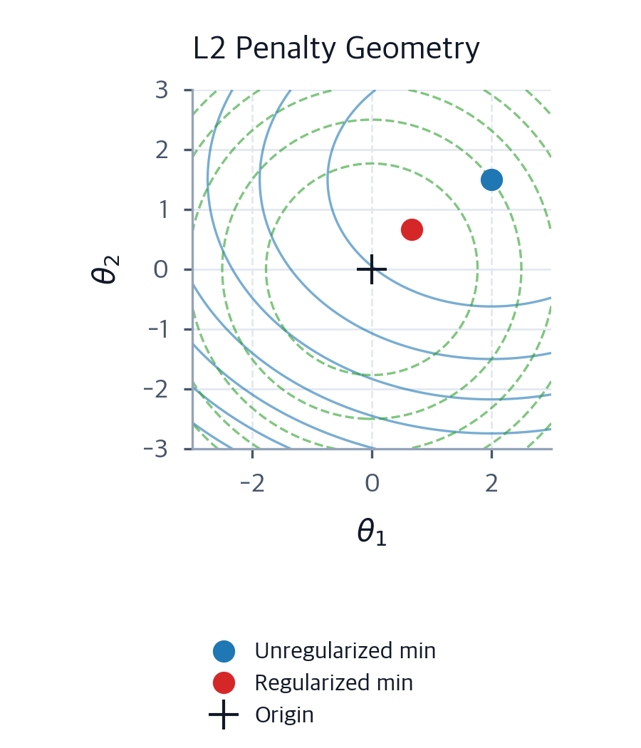 Weight Decay: L2 Regularization, AdamW, and Decoupled Training ...