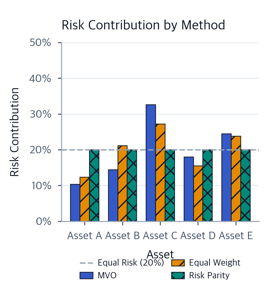 Advanced Portfolio Construction: Black-Litterman & Risk Parity ...