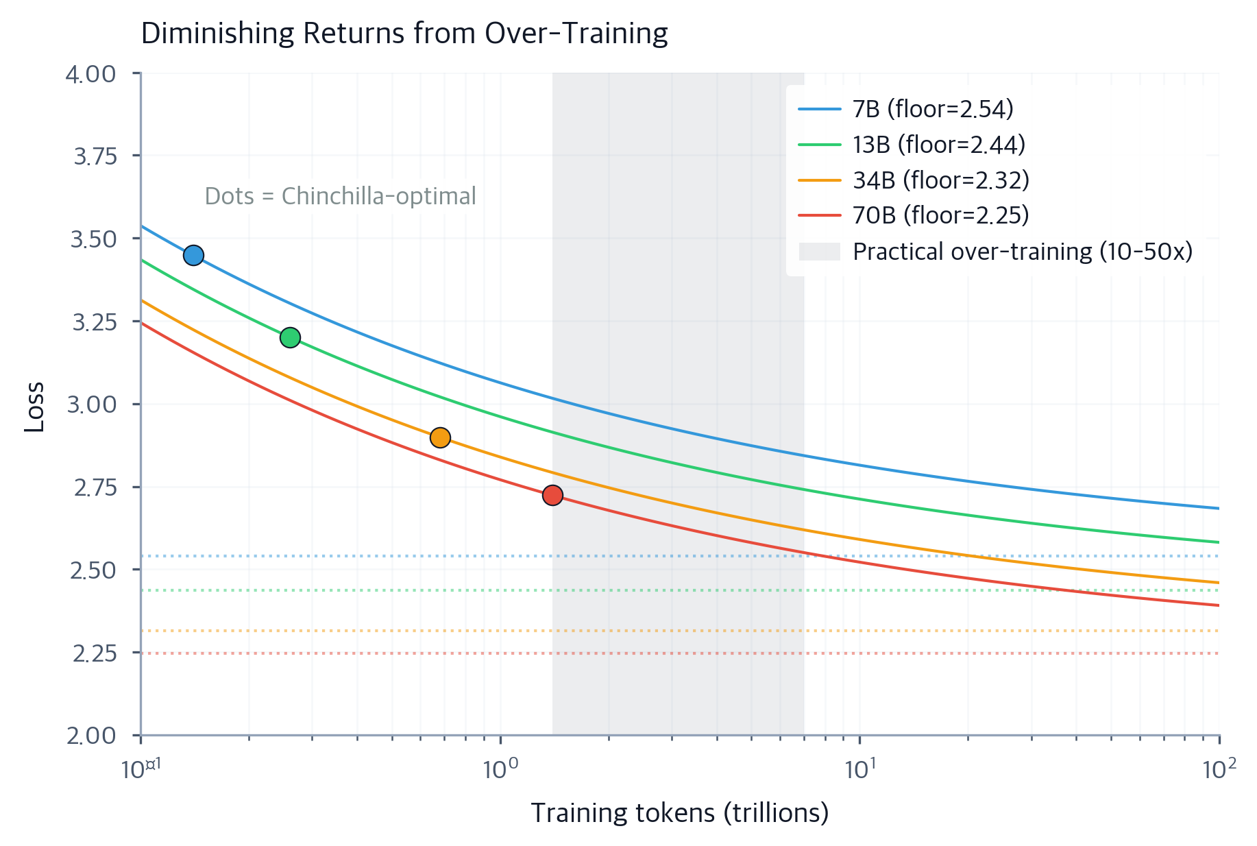 current loss scale already at minimum cannot... Inference Scaling: Optimizing LLMs for Production Deployment ...