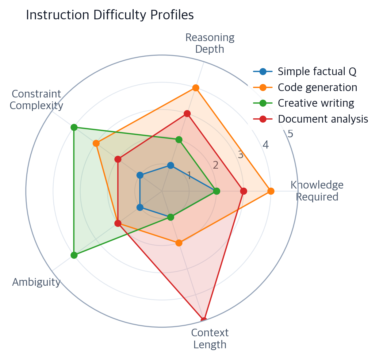 Instruction Following Evaluation: Benchmarks & LLM Judges - Interactive ...