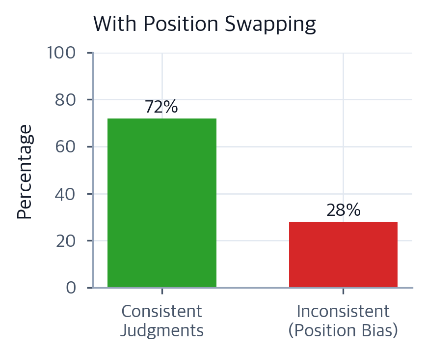 Instruction Following Evaluation: Benchmarks & LLM Judges - Interactive ...