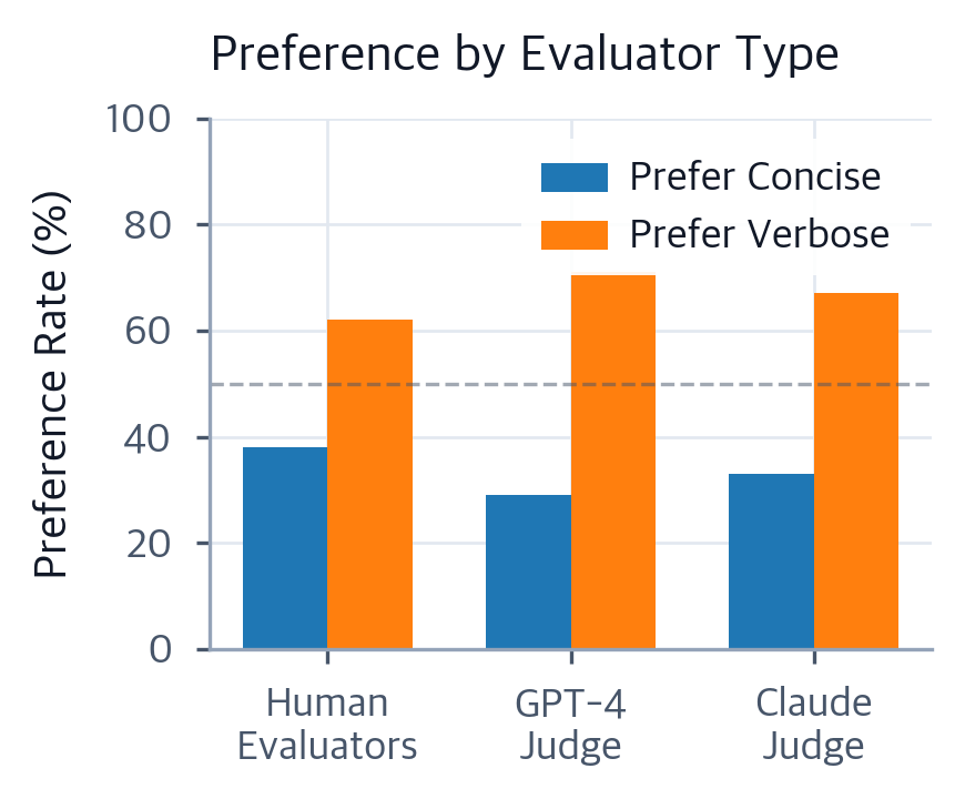 Instruction Following Evaluation: Benchmarks & LLM Judges - Interactive ...