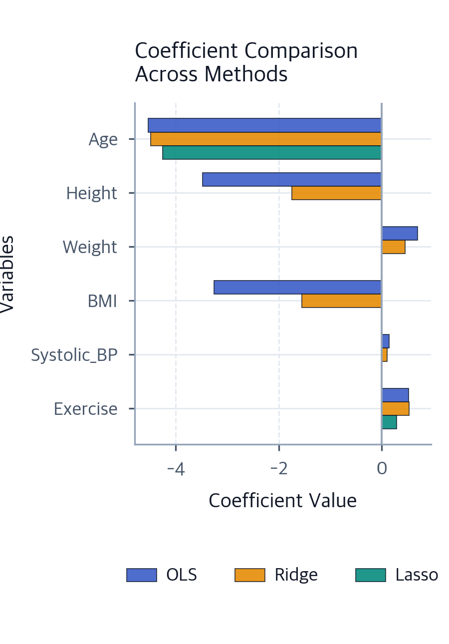 Multicollinearity in Regression: Complete Guide to Detection, Impact ...