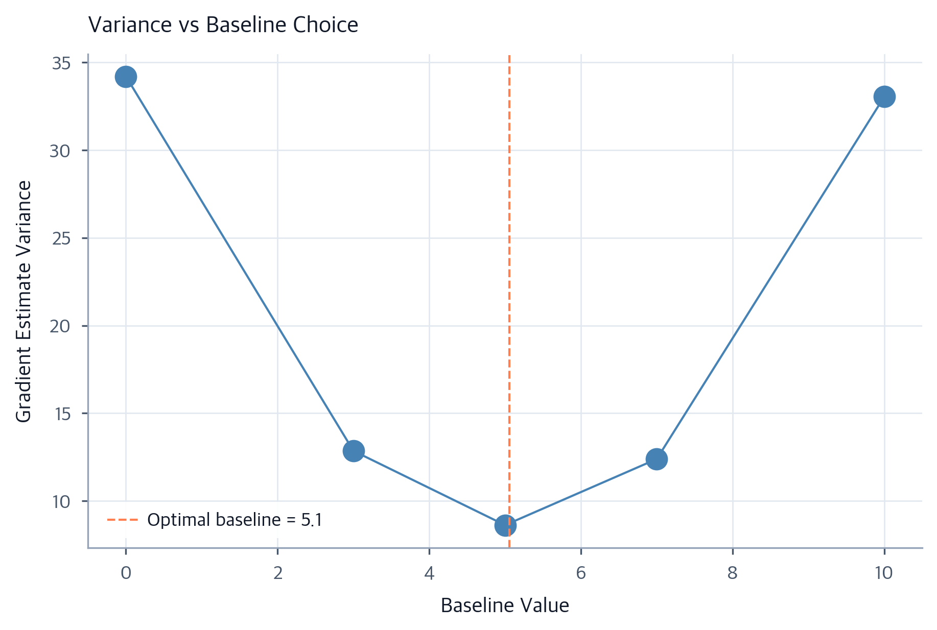 Policy Gradient Methods: REINFORCE Algorithm & Theory - Interactive ...
