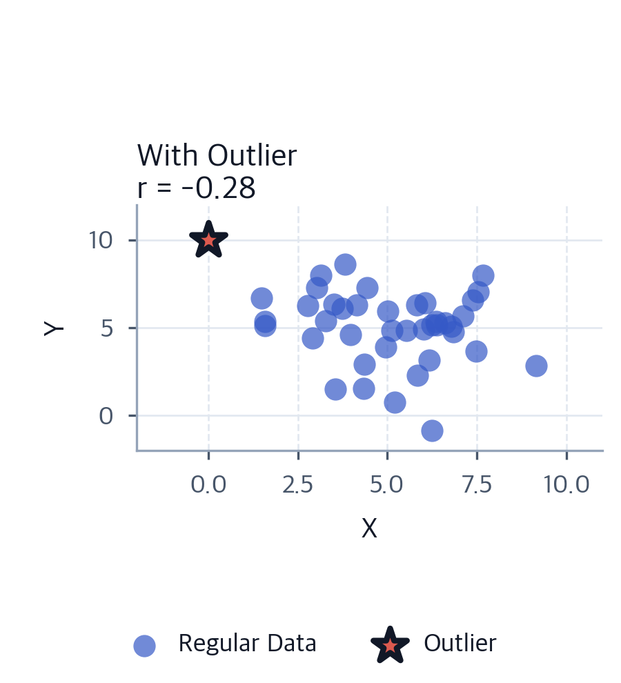 Variable Relationships: Complete Guide to Covariance, Correlation ...