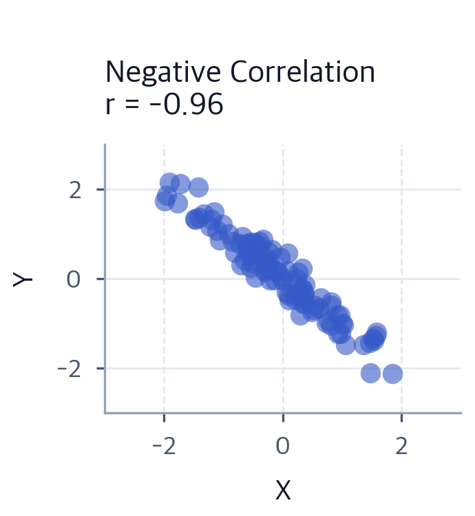 Variable Relationships: Complete Guide to Covariance, Correlation ...