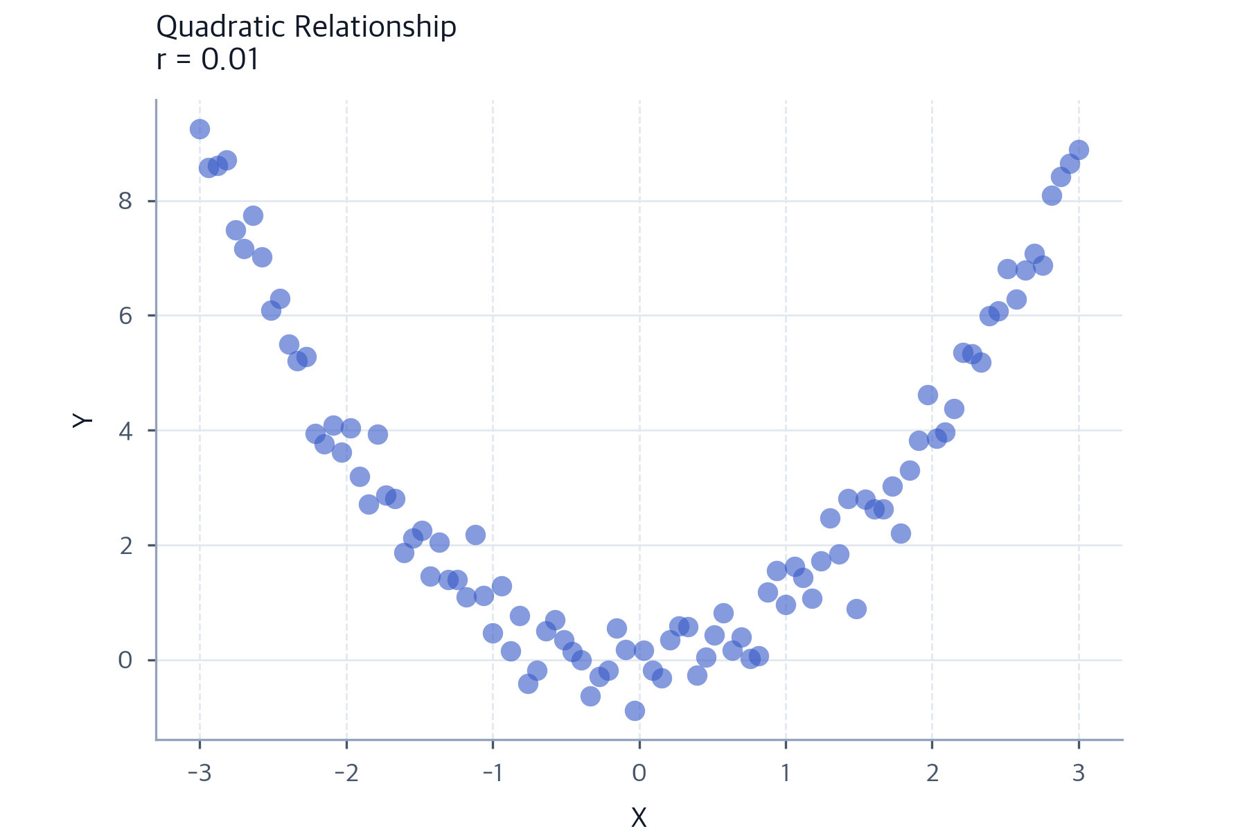 Variable Relationships: Complete Guide to Covariance, Correlation ...