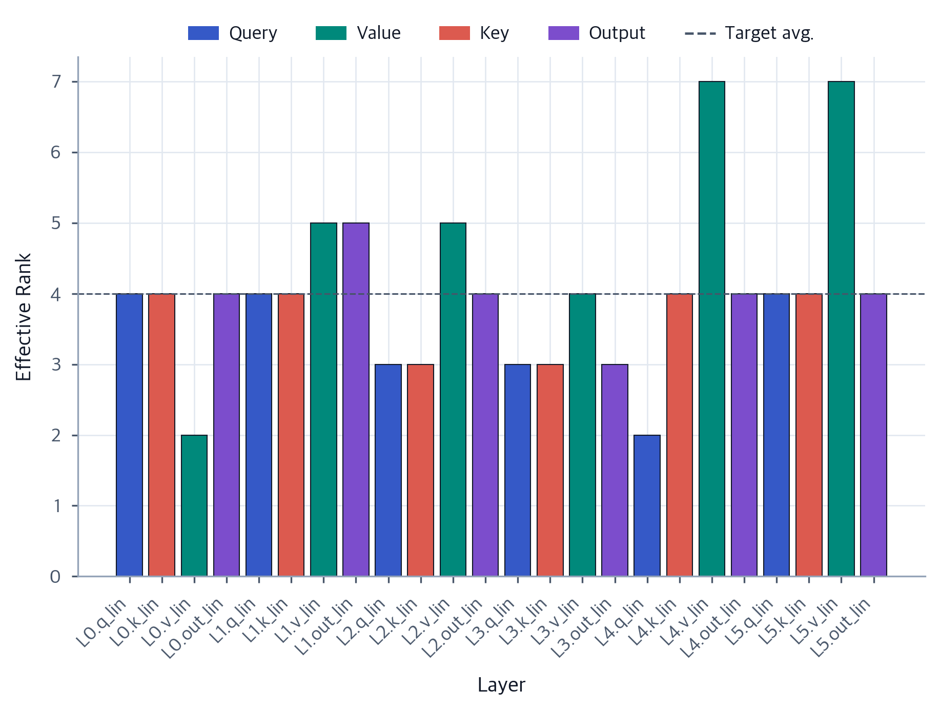 AdaLoRA: Adaptive Rank Allocation for Efficient Fine-Tuning ...