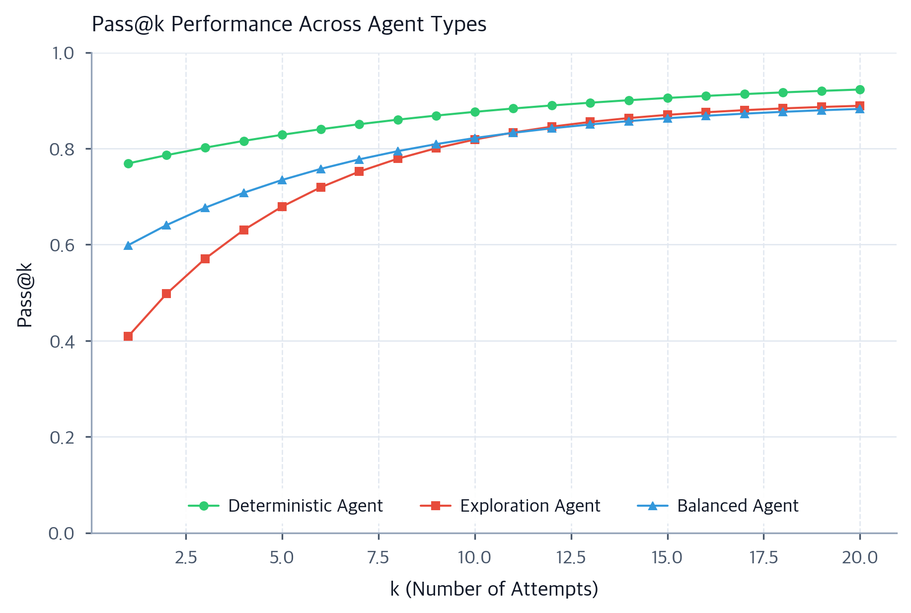 Agent Evaluation: Metrics, Benchmarks and Safety Standards ...