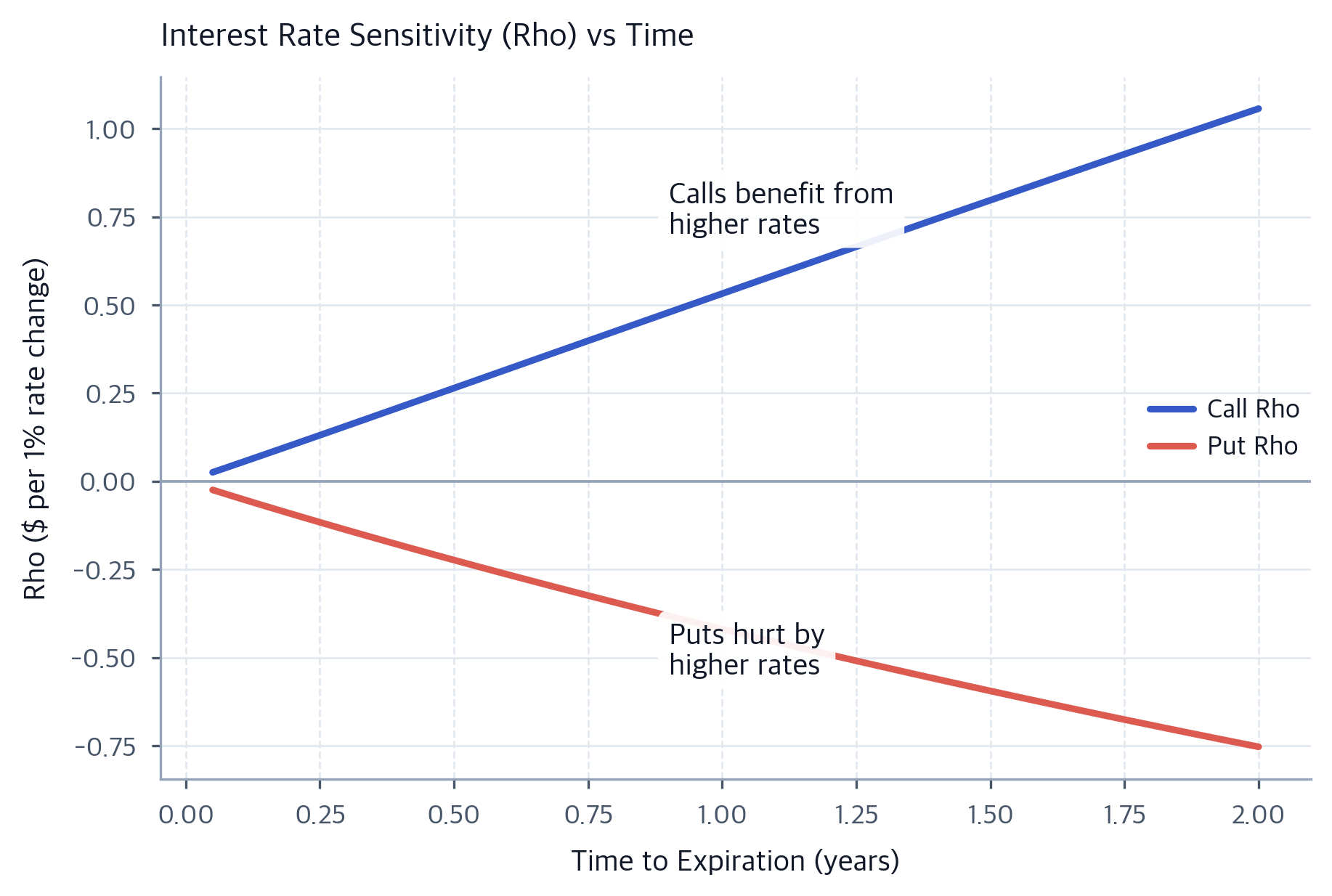 Options Dividend Rho Risk The Greeks and Option Risk Management: Delta, Gamma & More ...