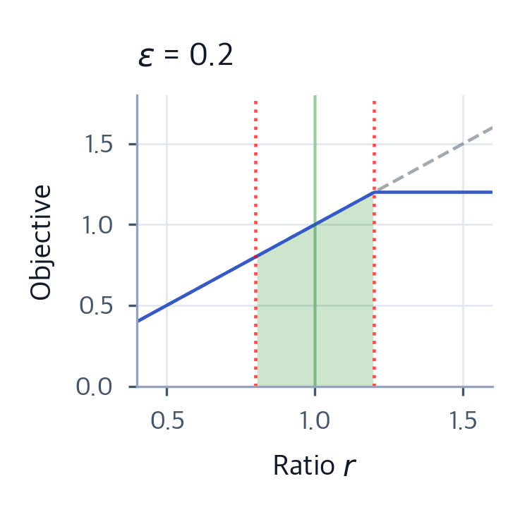 PPO Algorithm: Proximal Policy Optimization for Stable RL - Interactive ...