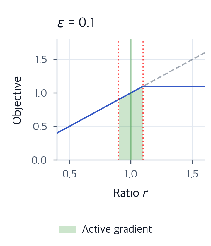 PPO Algorithm: Proximal Policy Optimization for Stable RL - Interactive ...