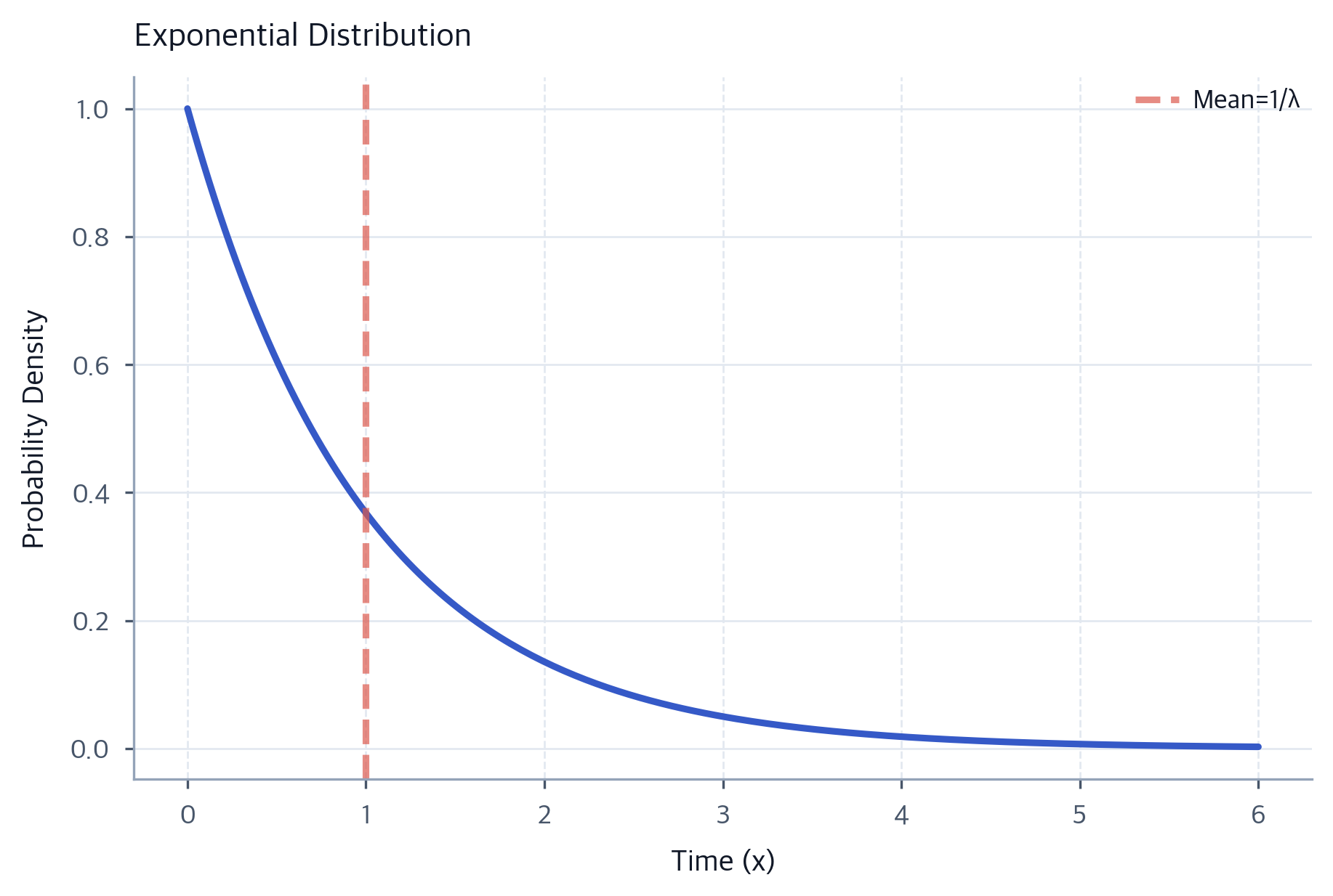 Distribution Olink Probability Distributions: Complete Guide to Normal, Binomial, Poisson ...