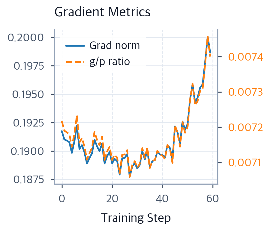 Training Stability: Loss Spikes, Gradient Norms & Debugging ...