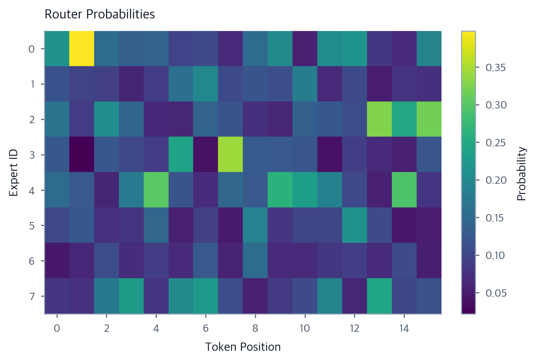 Expert Parallelism: Distributed Computing for MoE Models - Interactive ...