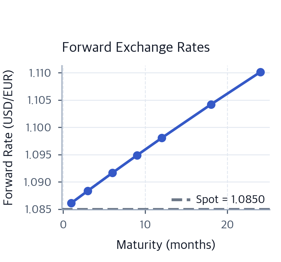 Fx Forward Rates Currency Forwards: FX Markets & Interest Rate Parity Guide ...