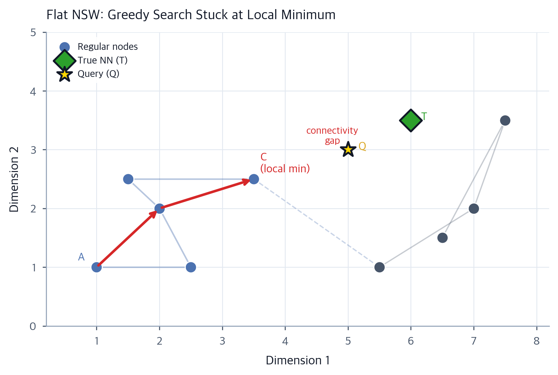 Hnsw Algorithm Vector HNSW Index: Architecture for Fast Vector Search - Interactive | Michael ...