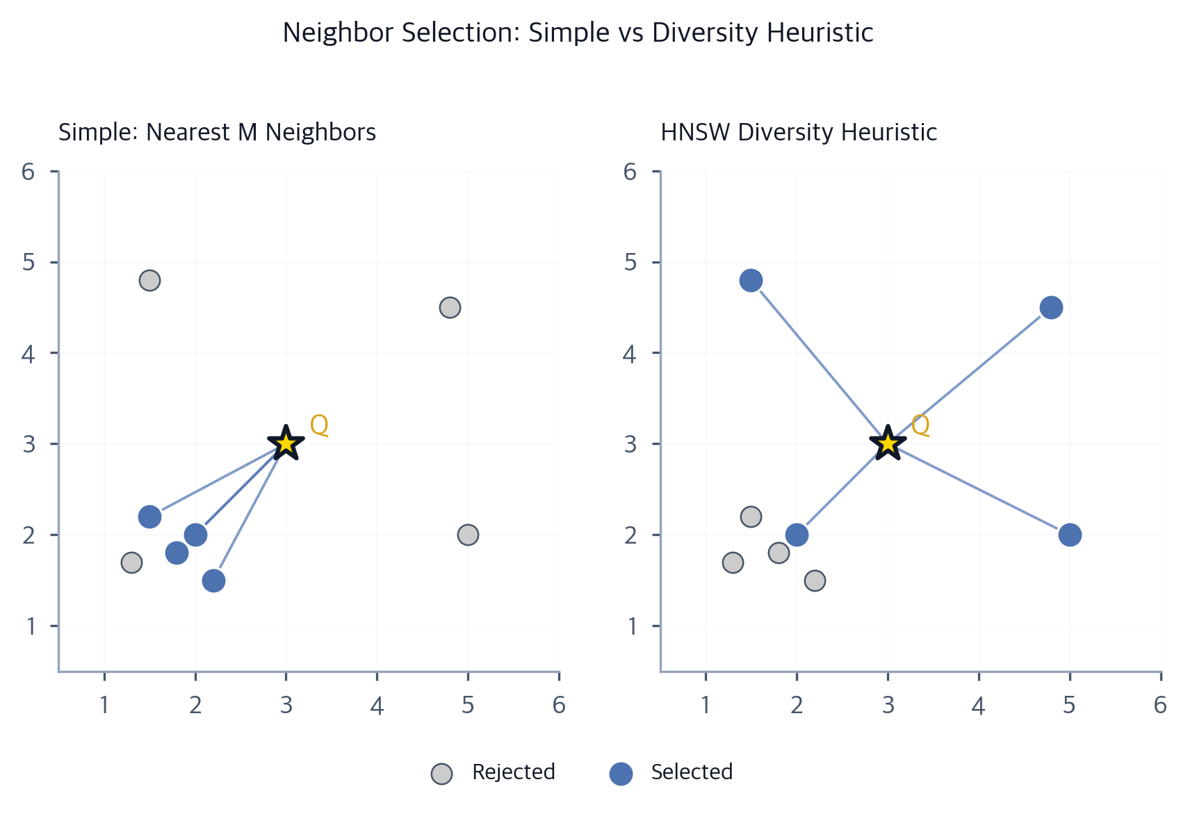 Hsn W Algorithm HNSW Index: Architecture for Fast Vector Search - Interactive | Michael ...