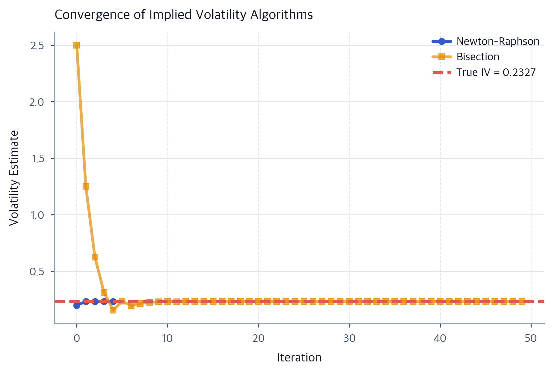 Implied Volatility and Volatility Smile: Computing IV in Python ...