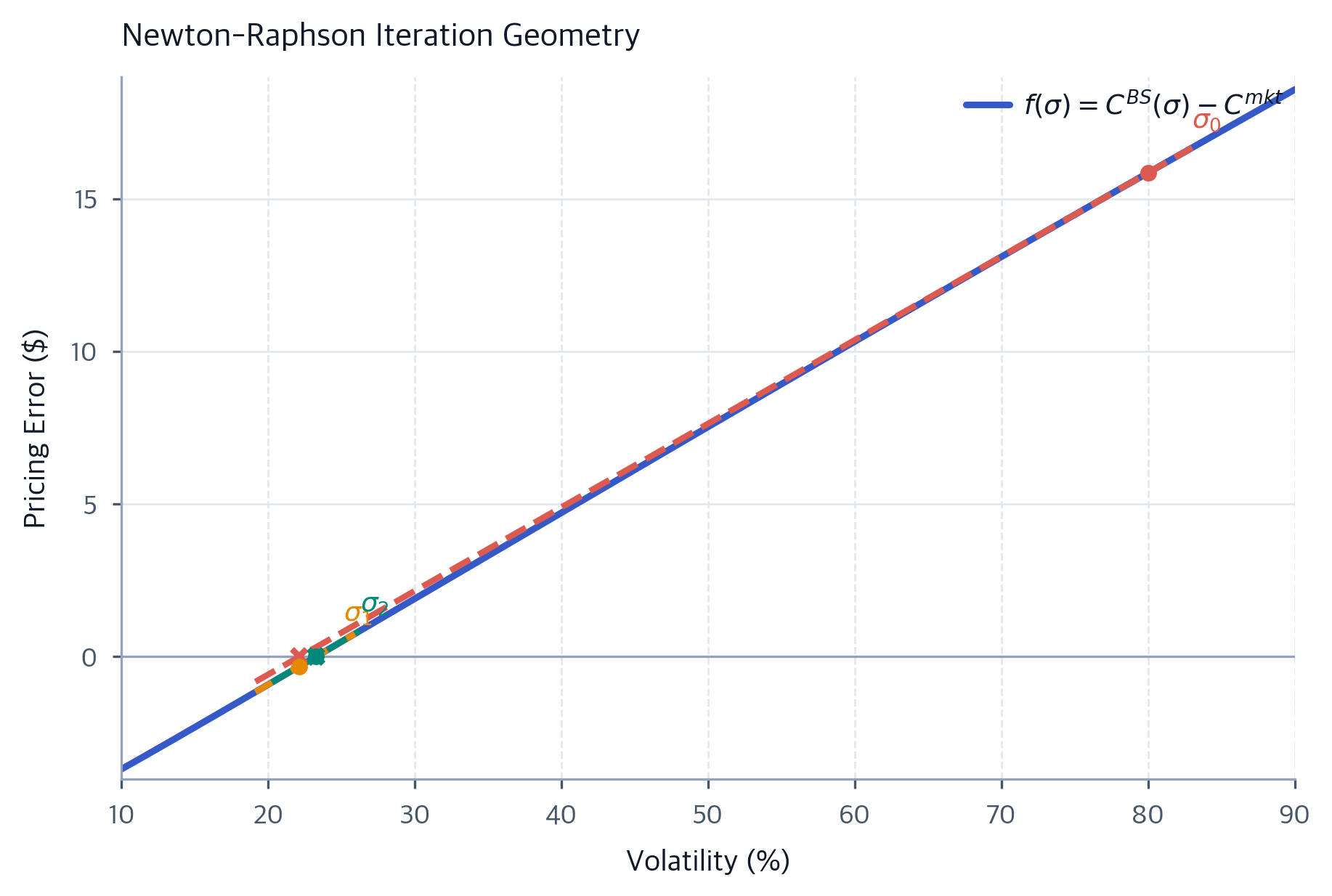 Implied Volatility And Volatility Smile Computing IV In Python implied-volatility-and-volatility-smile-computing-iv-in-python