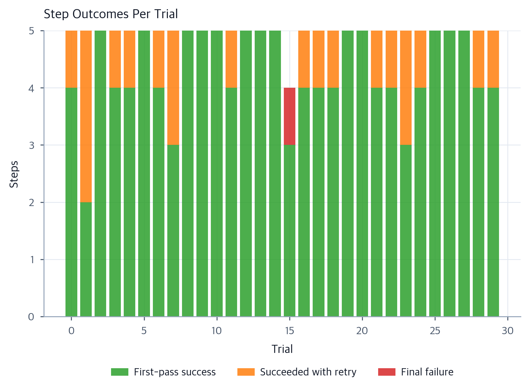 Outcome Visualization Planning: Task Decomposition and Goal-Directed LLM Agents - Interactive ...