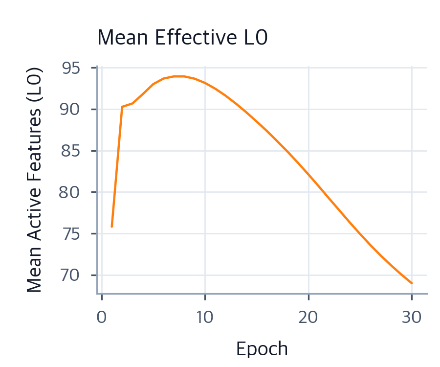 Sparse Autoencoders: Dictionary Learning for LLM Features - Interactive ...