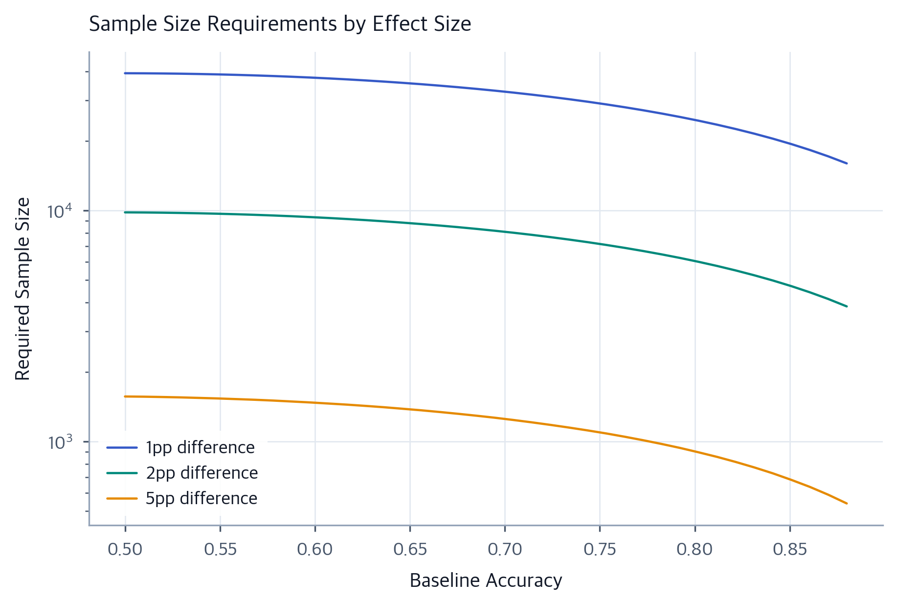 Benchmark Design: Construction, Annotation, and Validity in NLP ...