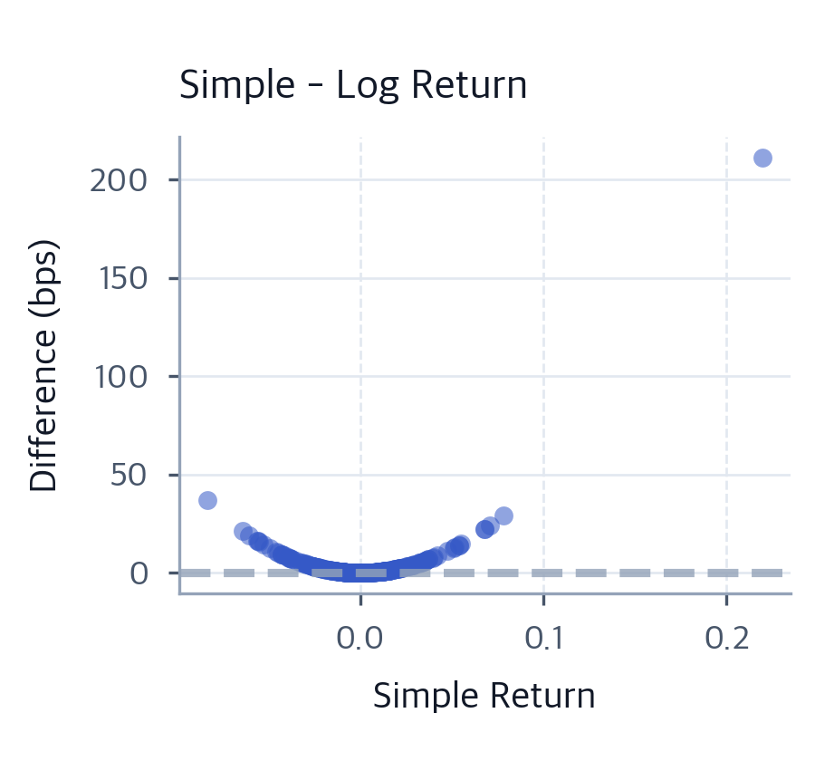 Data Handling & Visualization: Python for Quant Finance - Interactive ...
