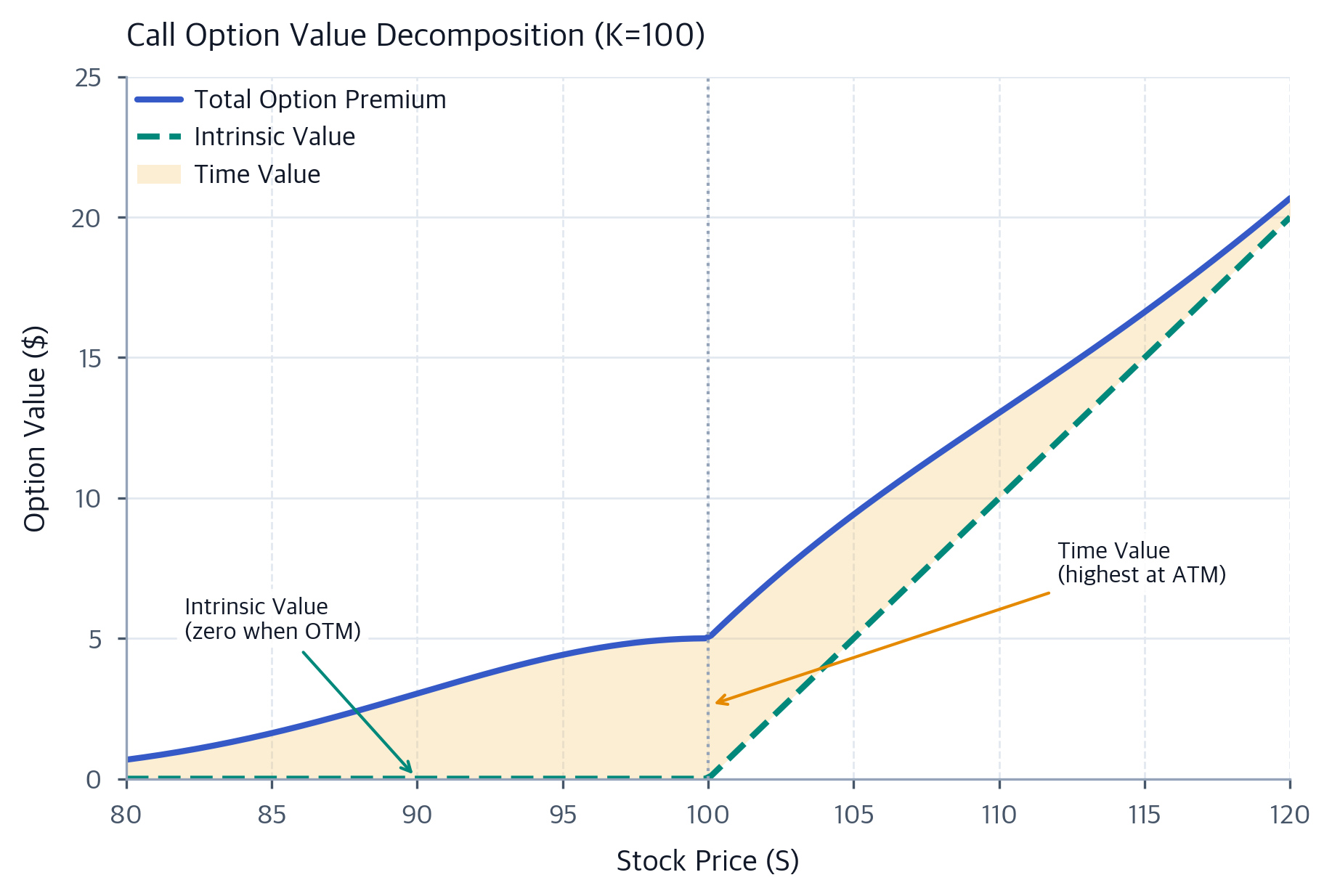 Time Value Options Modelling Options Trading Fundamentals: Calls, Puts & Payoff Analysis ...