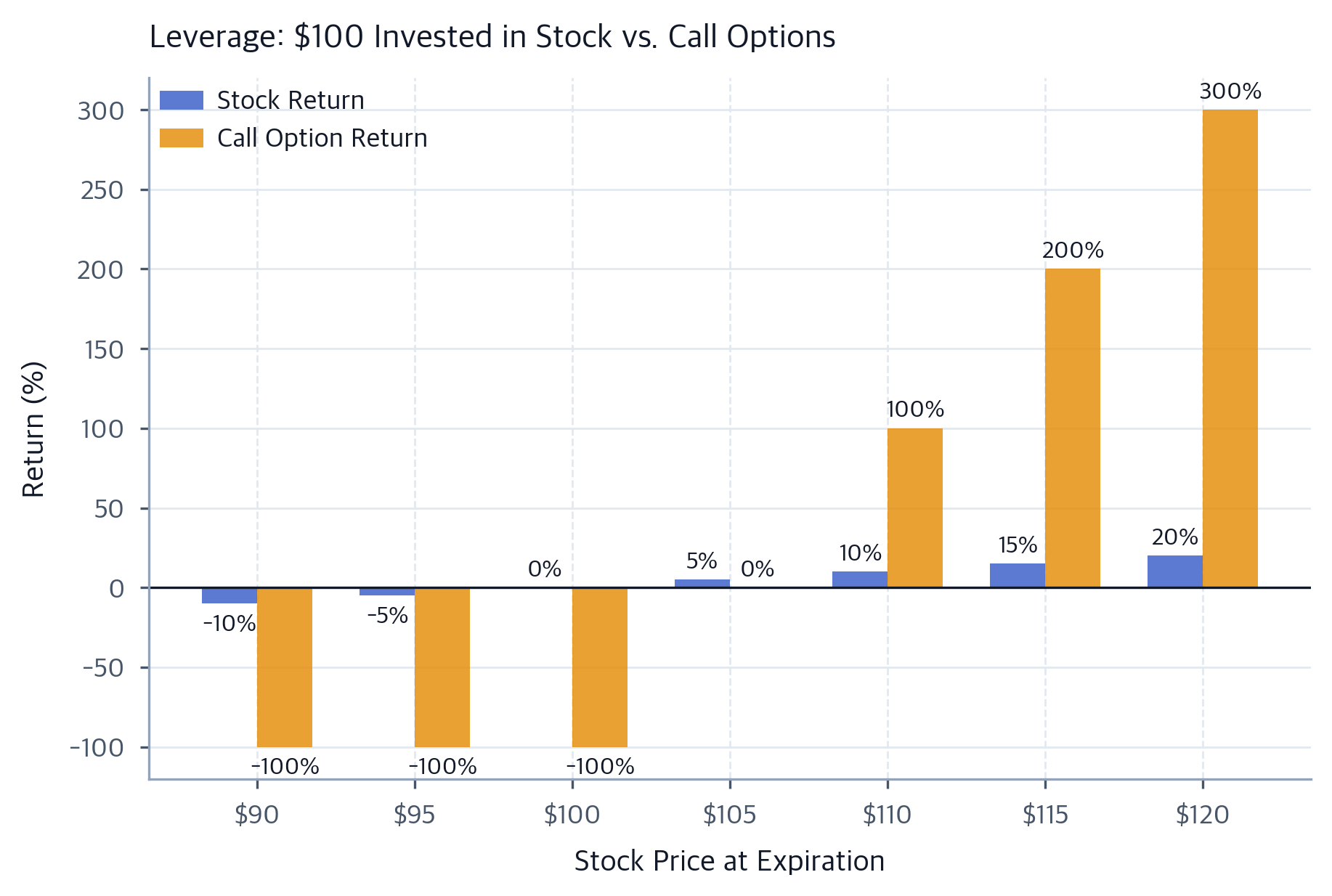 Options Trading Fundamentals: Calls, Puts & Payoff Analysis ...