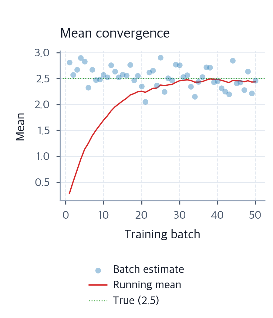 Batch Normalization: Stabilizing Deep Network Training - Interactive ...