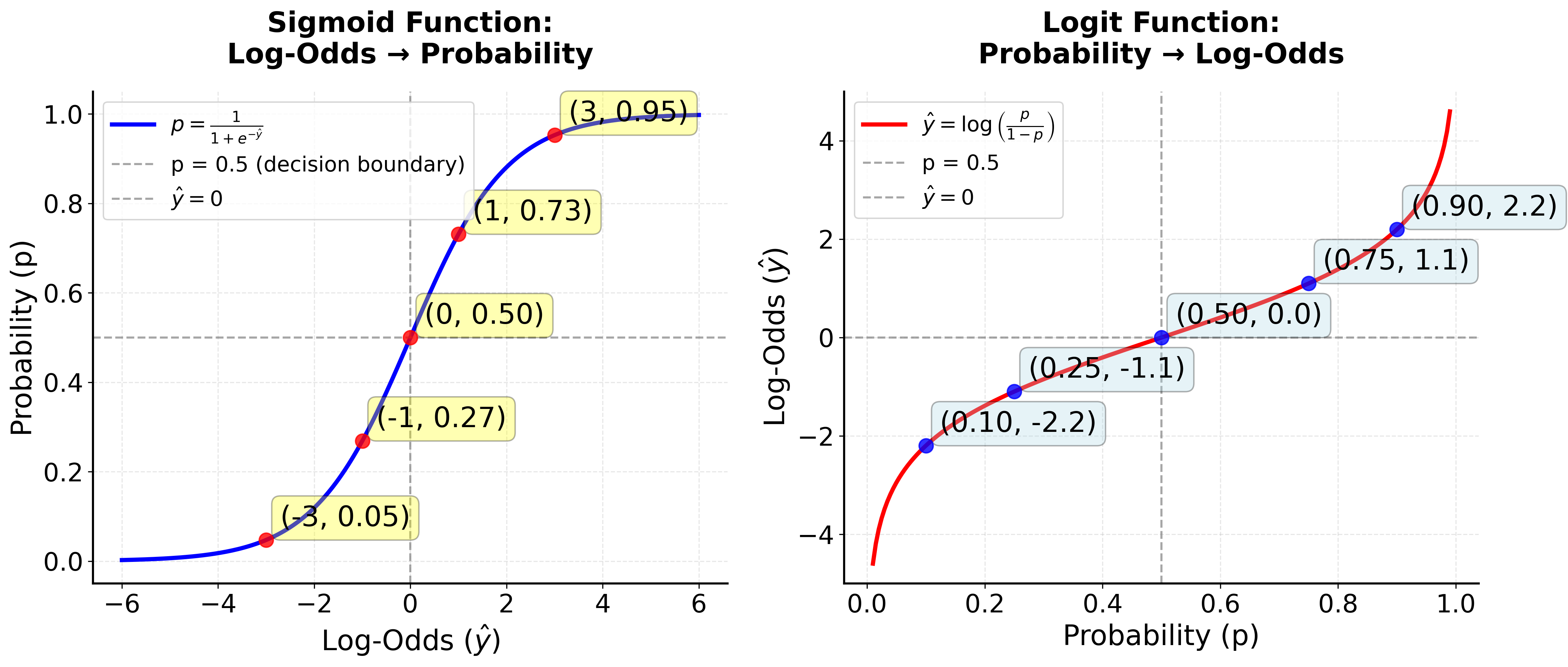 Boosted Trees: Complete Guide to Gradient Boosting Algorithm ...