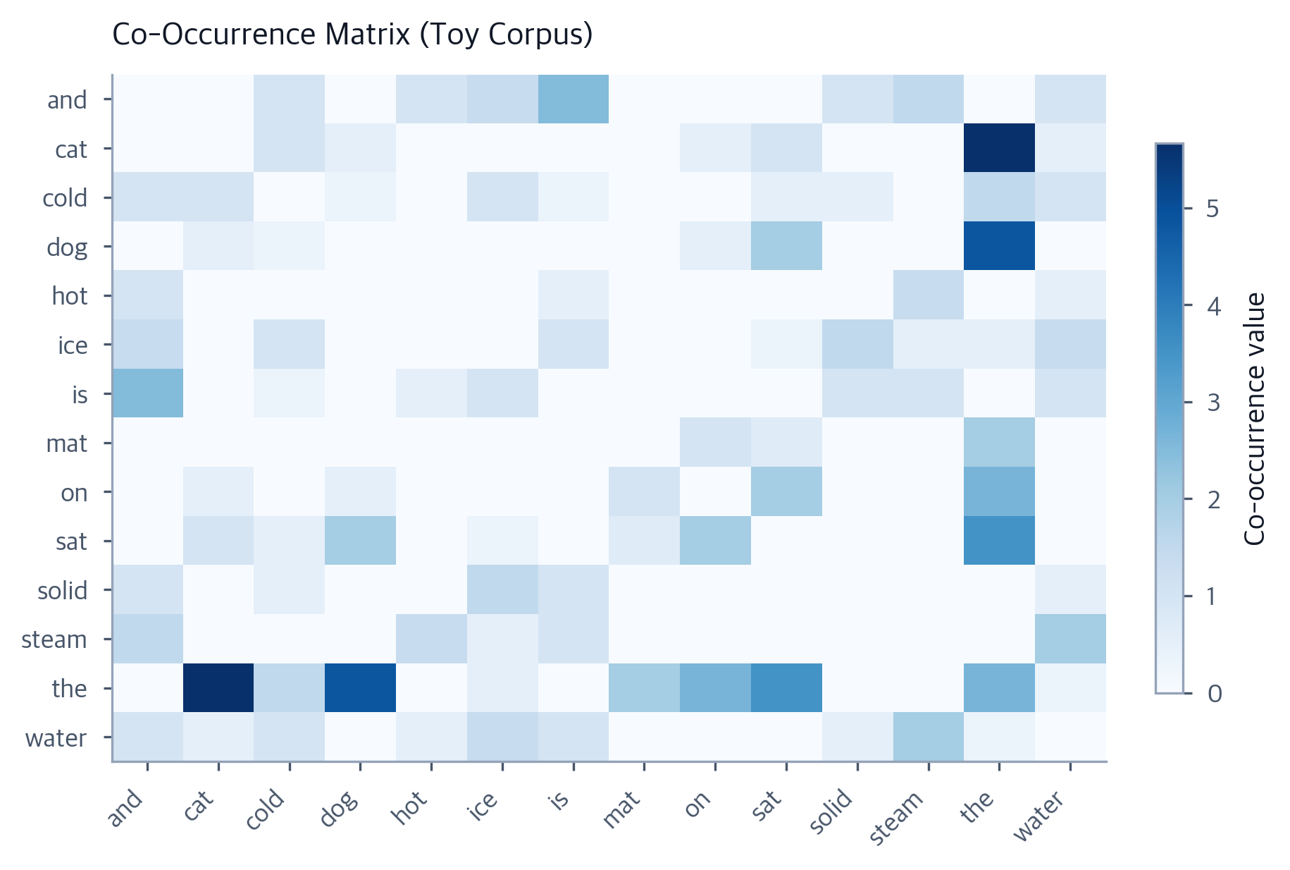 GloVe: Word Embeddings via Co-Occurrence Matrix Factorization ...