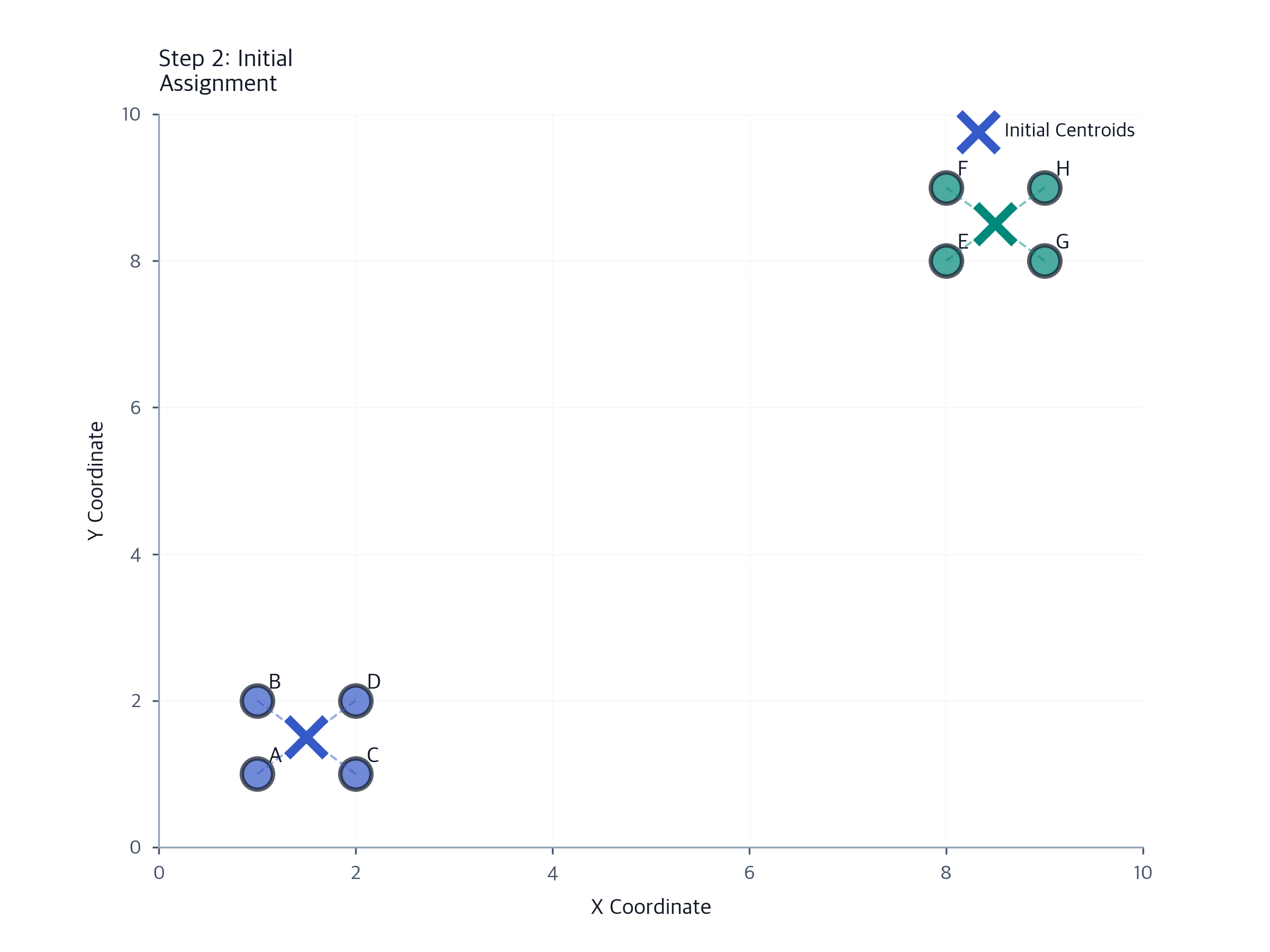 K-means Clustering: Complete Guide with Algorithm, Implementation ...