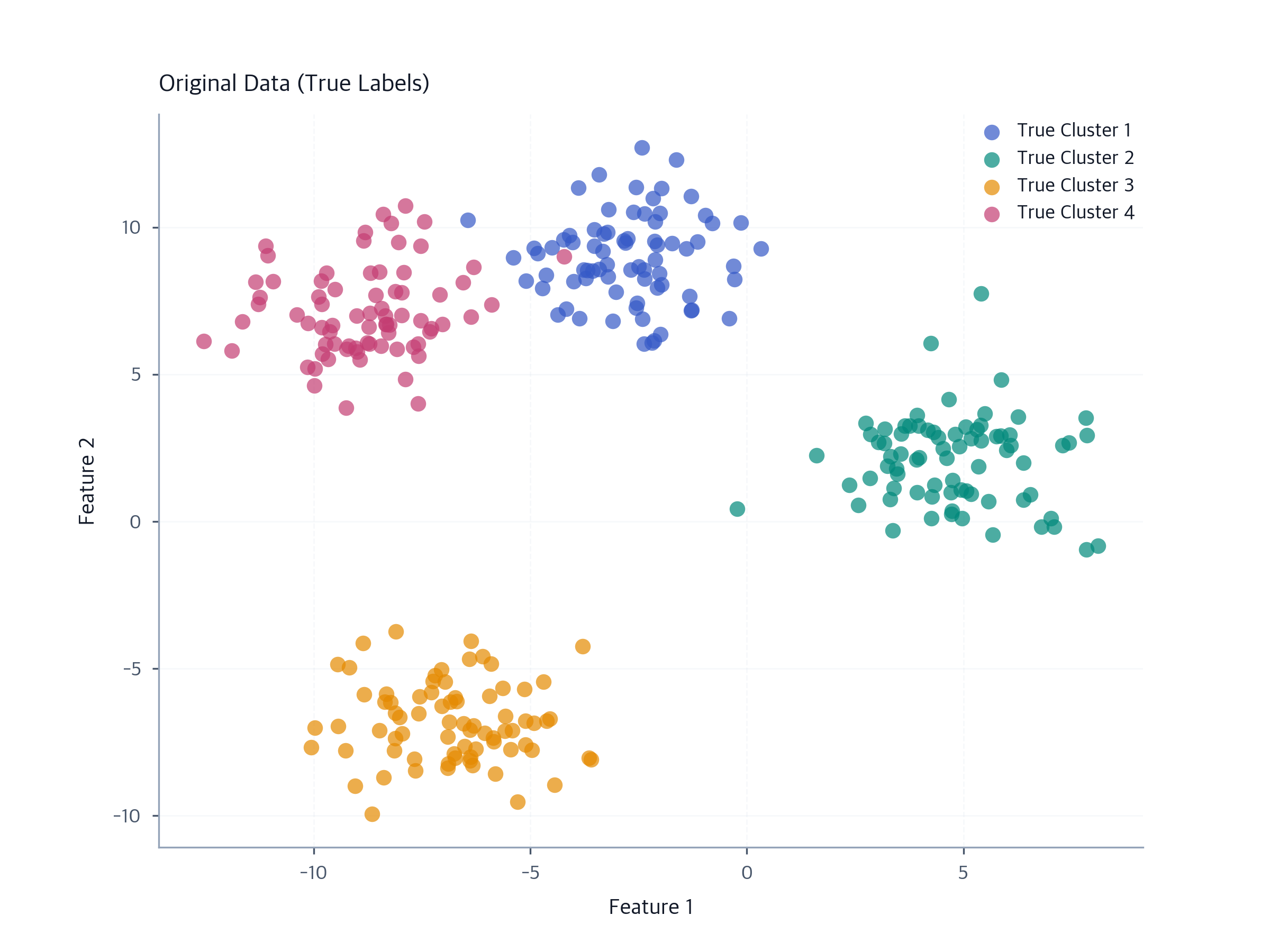 K-means Clustering: Complete Guide with Algorithm, Implementation ...