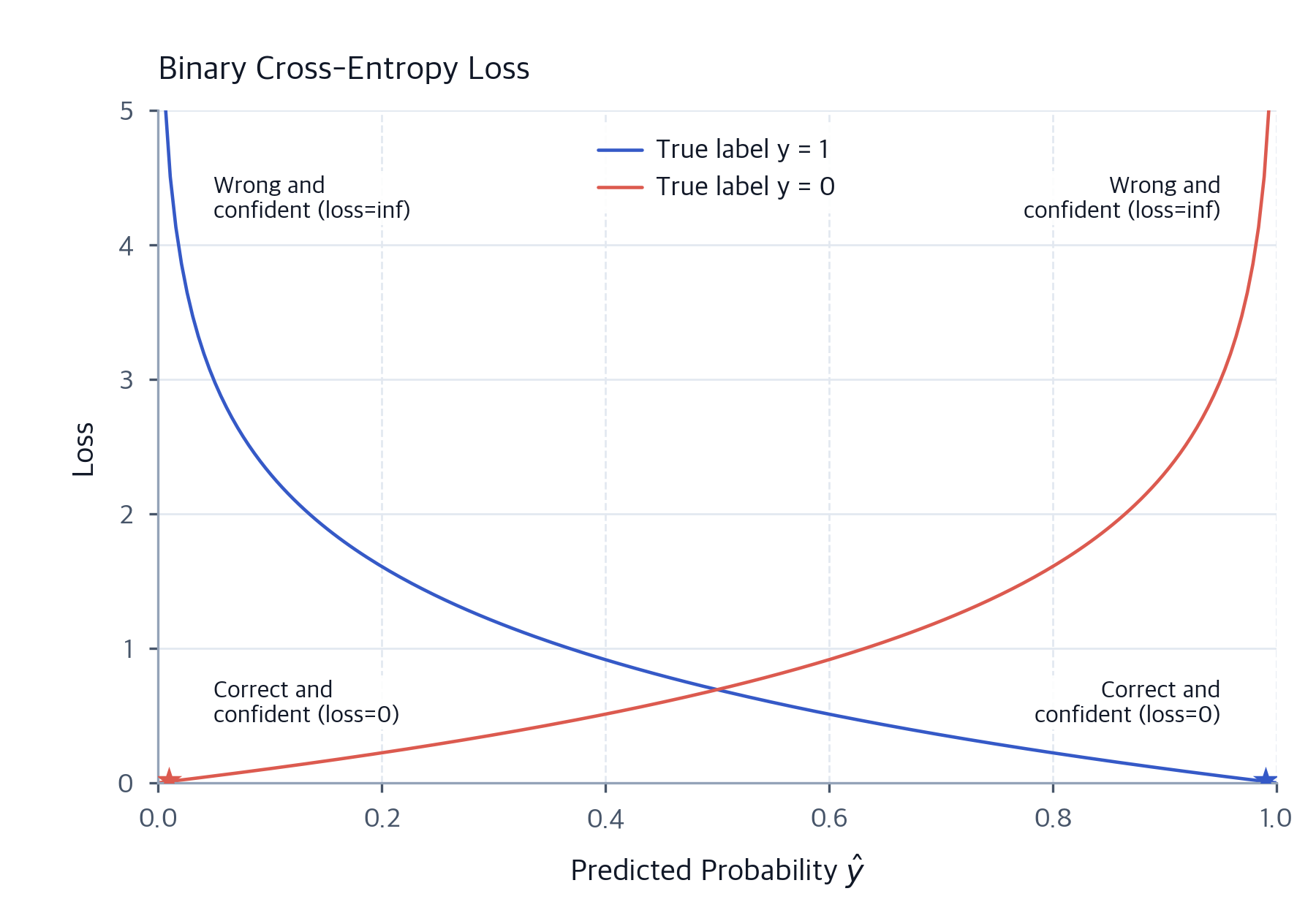 Multilayer Perceptrons: Architecture, Forward Pass & PyTorch ...