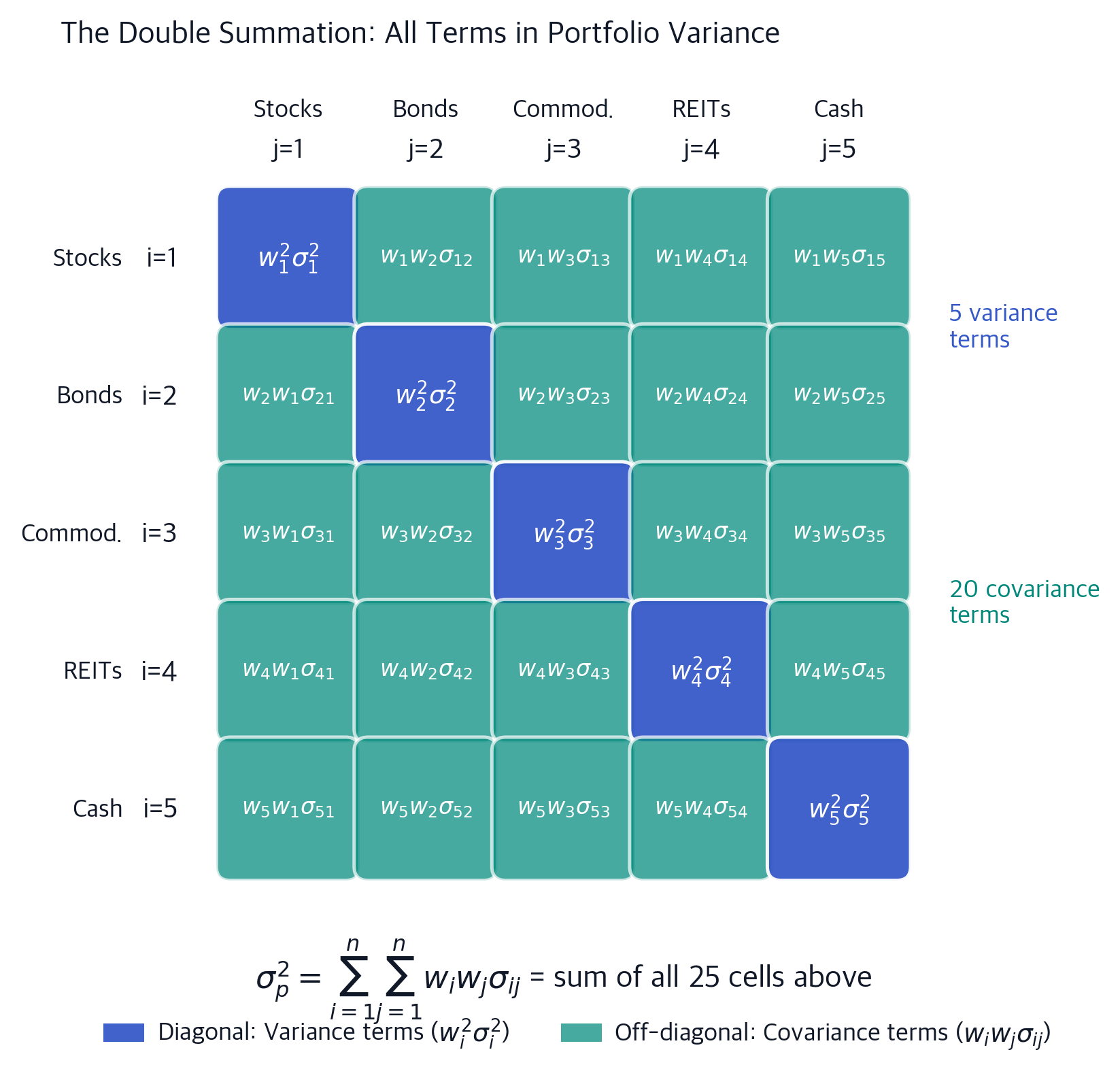Quadratic Programming for Portfolio Optimization: Complete Guide with ...
