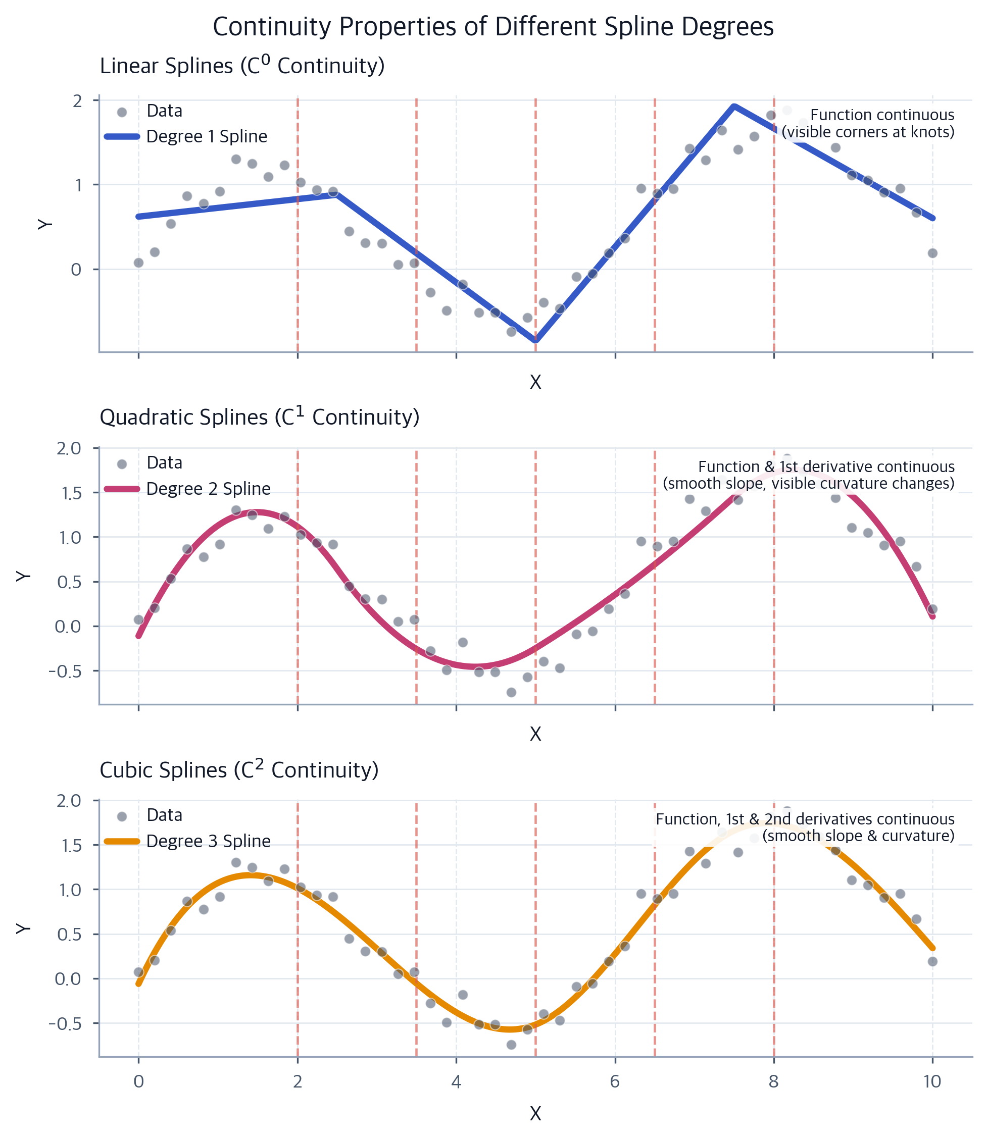 Spline Regression: Complete Guide to Non-Linear Modeling with ...