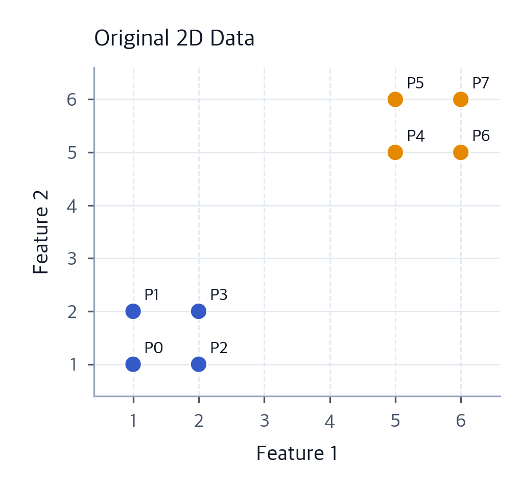 t-SNE: Complete Guide to Dimensionality Reduction & High-Dimensional ...