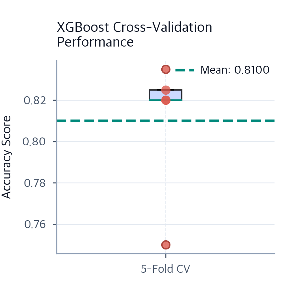 XGBoost: Complete Guide to Extreme Gradient Boosting with Mathematical ...
